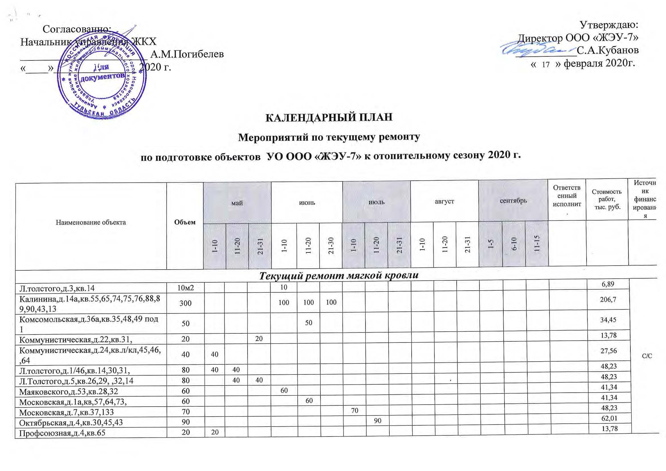 ООО ЖЭУ-7 - обл.Тульская, р-н.Новомосковский, г.Новомосковск, ул.Свердлова,  д.5а, кв.-